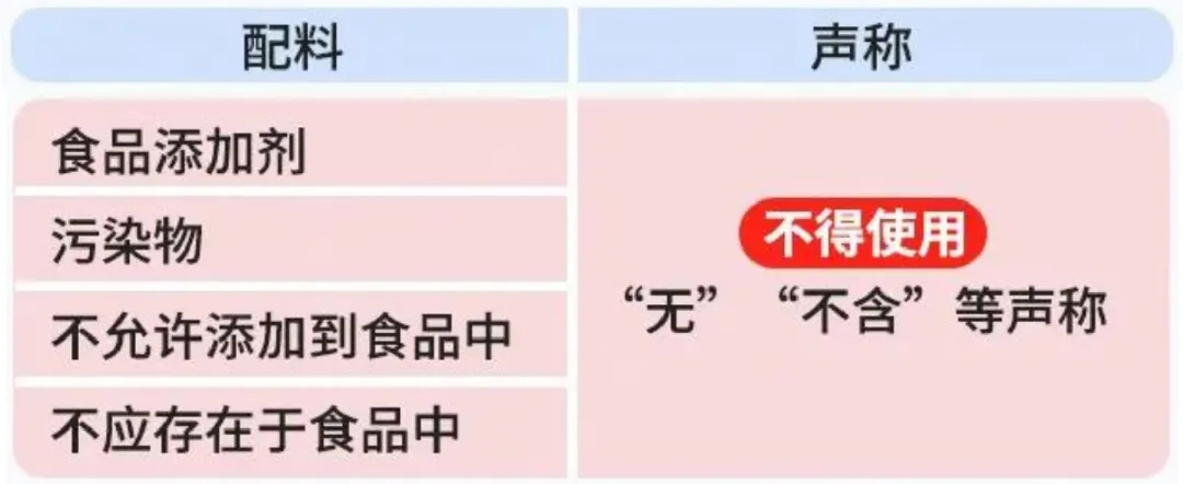 预包装食品标签通则