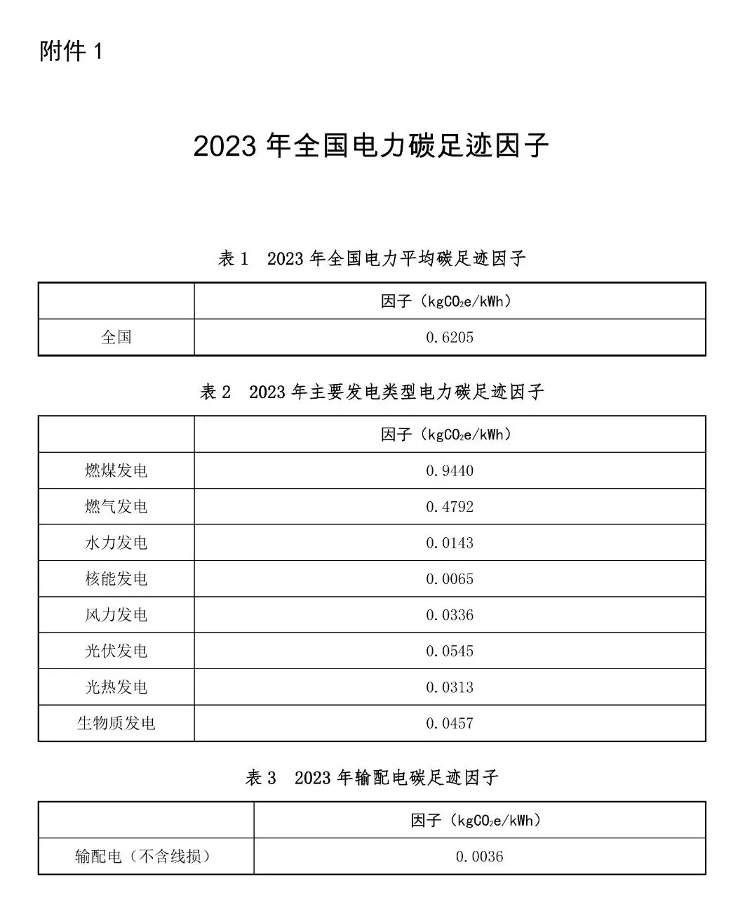 2023年全国电力碳足迹因子