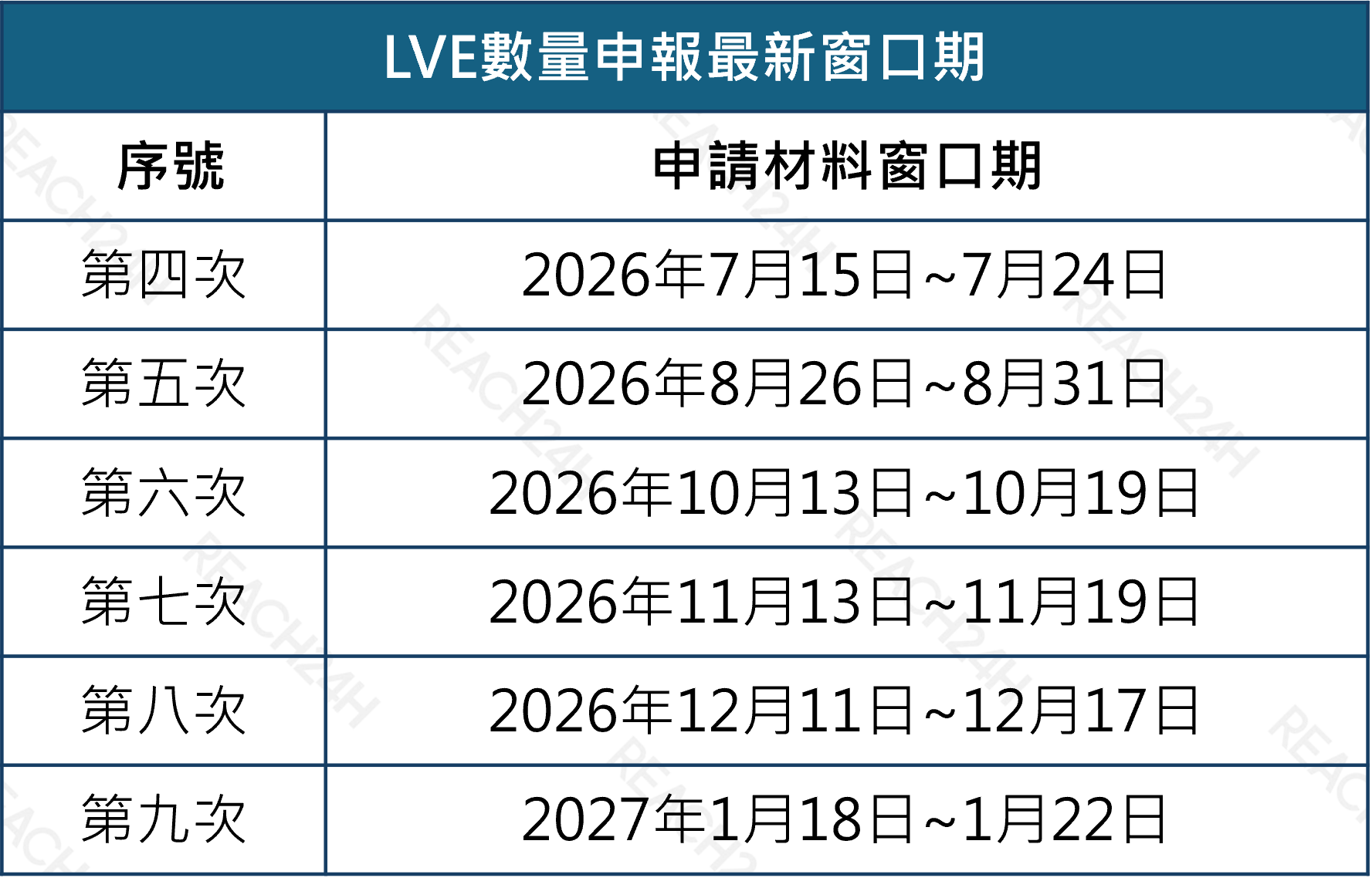 LVE數量申報最新窗口期.png