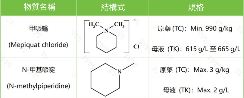 mepiquat-chloride.png