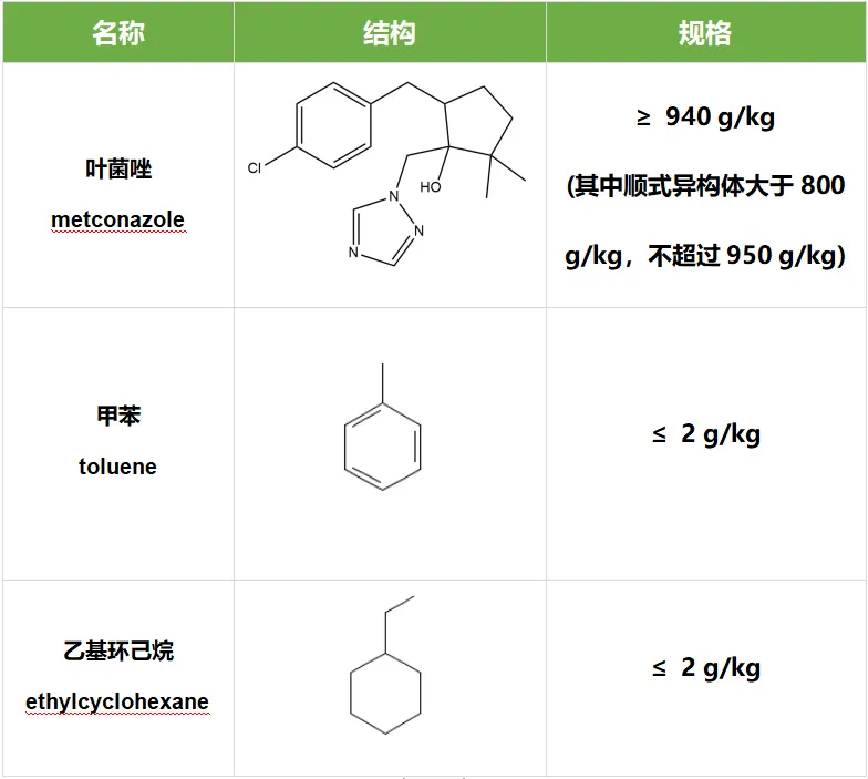 叶菌唑欧盟再评审结果