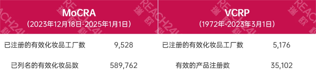 完成美国产品列名的化妆品总数