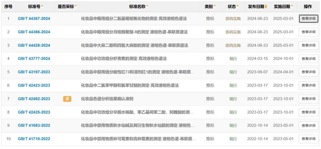 国家标准查询系统