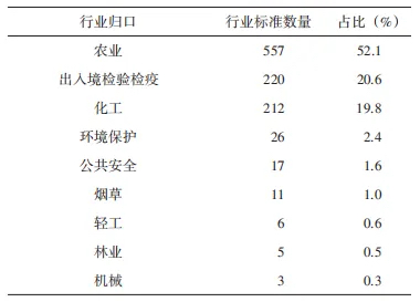 行业标准归口类别