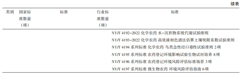 国家标准和行业标准中农药登记评价类标准