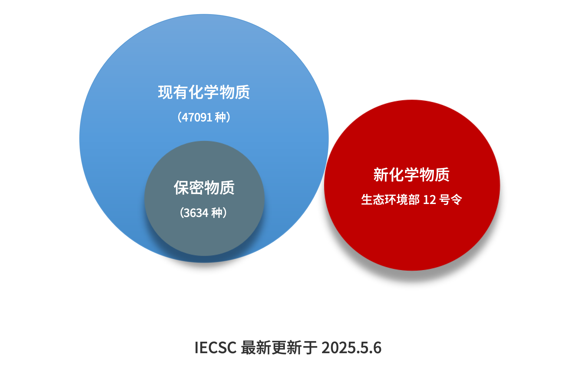 中国现有化学物质名录