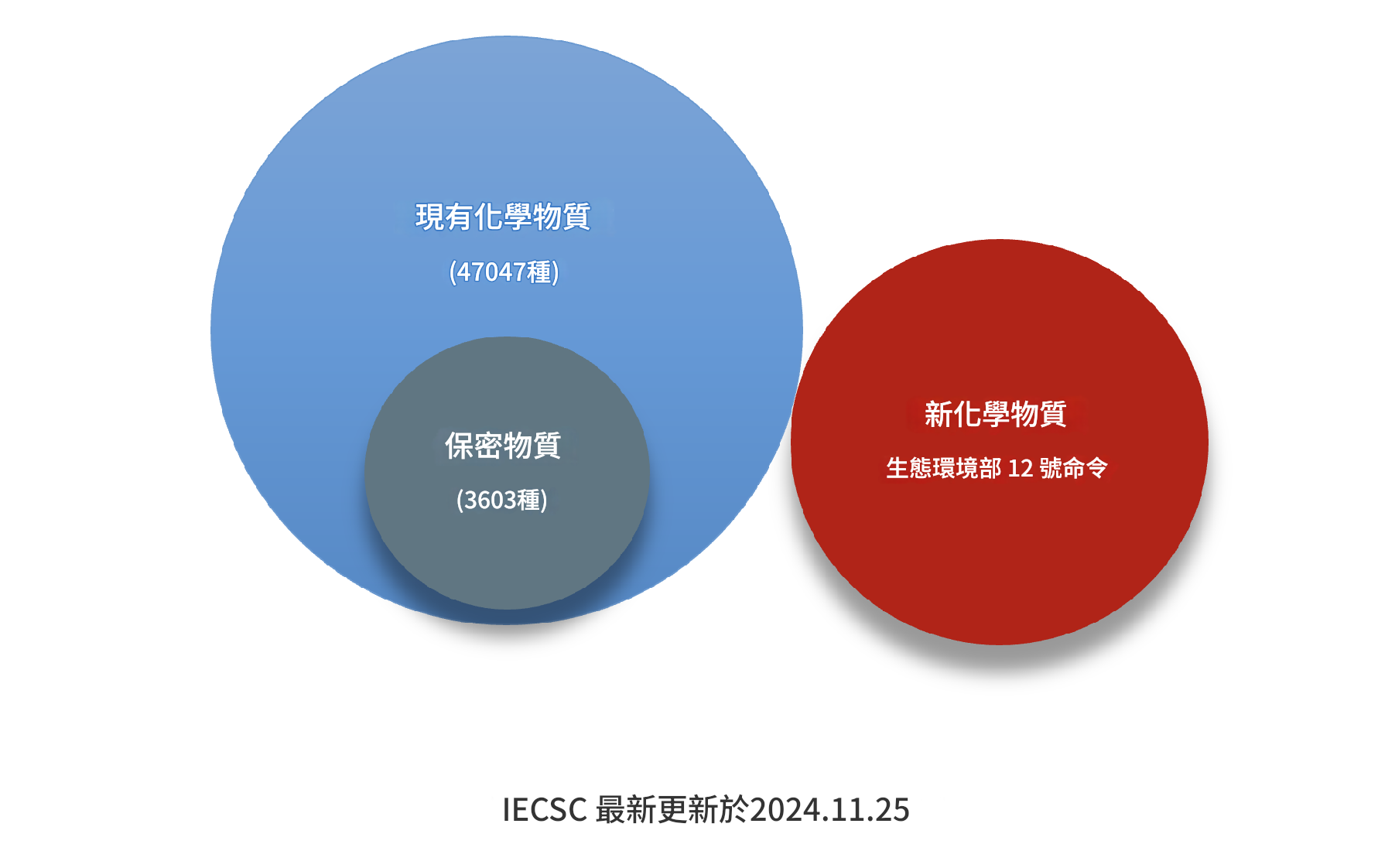 中國現有化學物質名錄