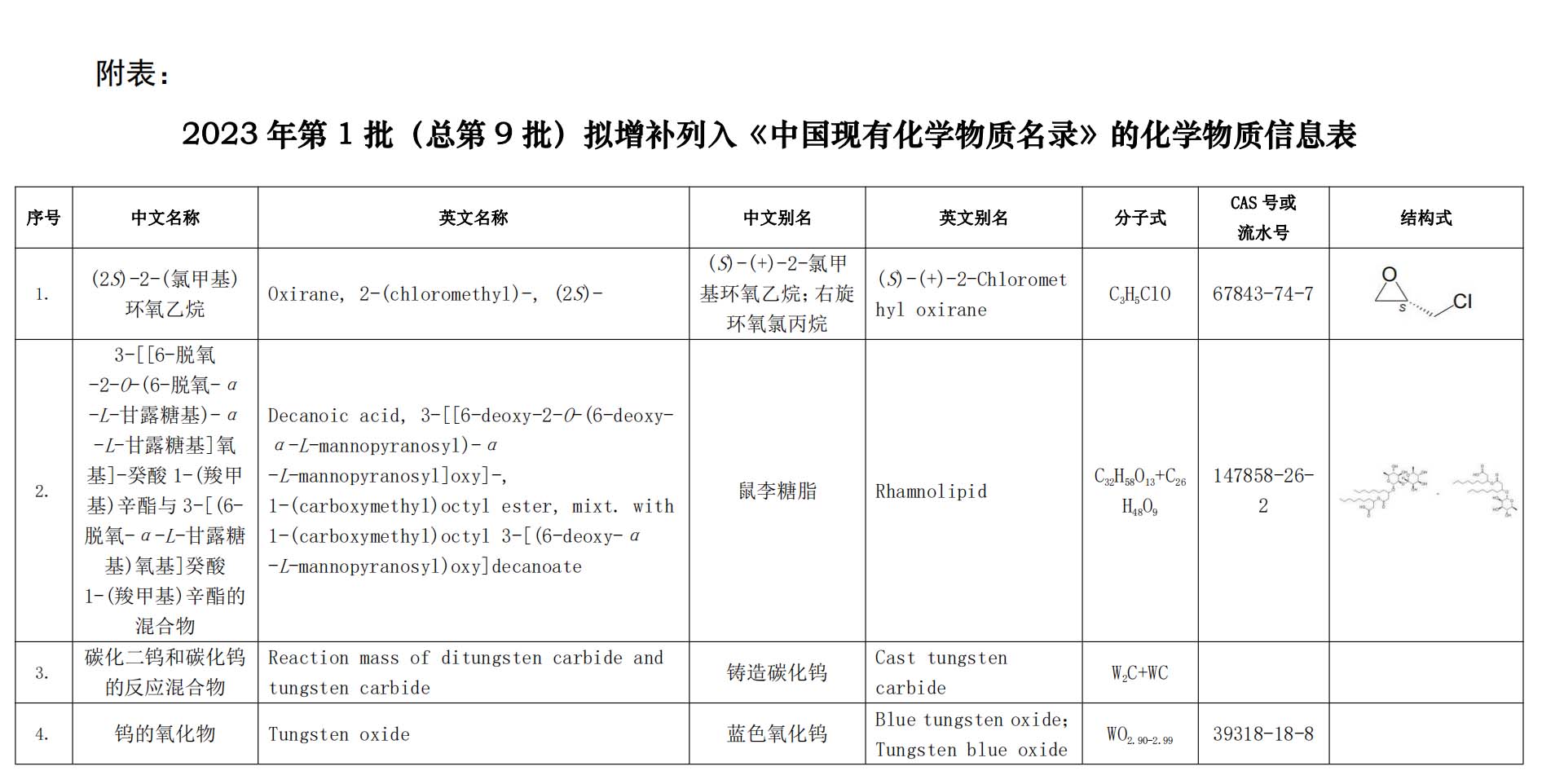 2023年第1批（总第9批）拟增补列入《中国现有化学物质名录》的化学物质信息表