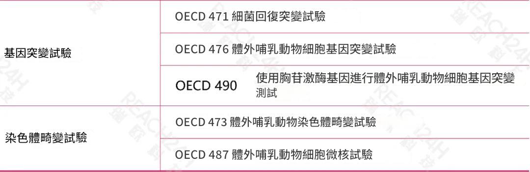 經濟合作與發展組織（OECD）收錄的非動物毒理學測試方法總結