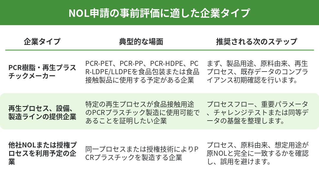 NOL申請を事前評価に適した企業.png