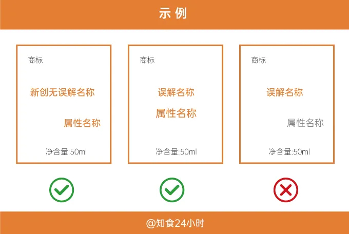 食品新创名称