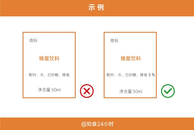 食品名称提及配料时