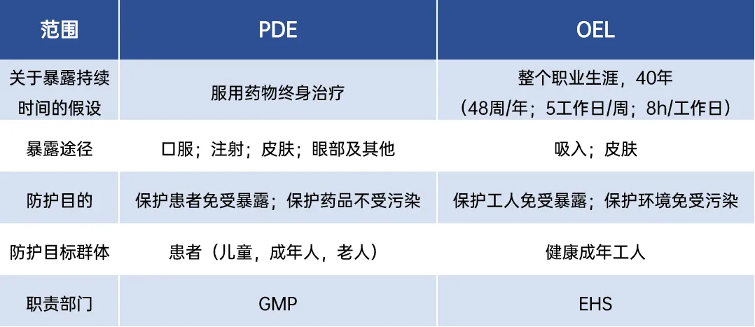 PDE与OEL的计算推导