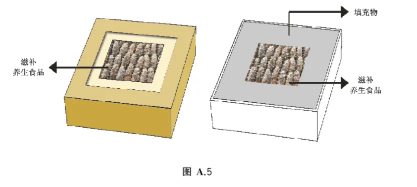 非功能性结构过多的情形