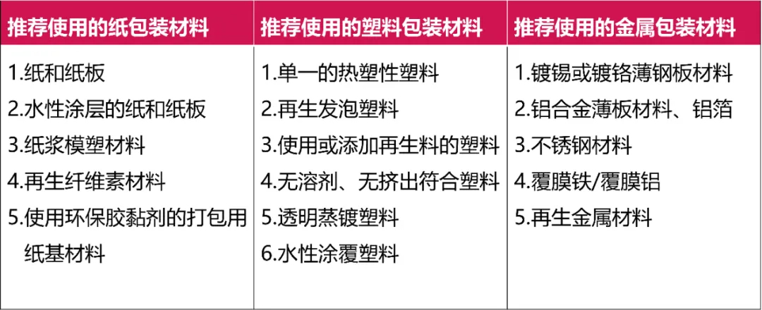 荐使用的部分包装材料