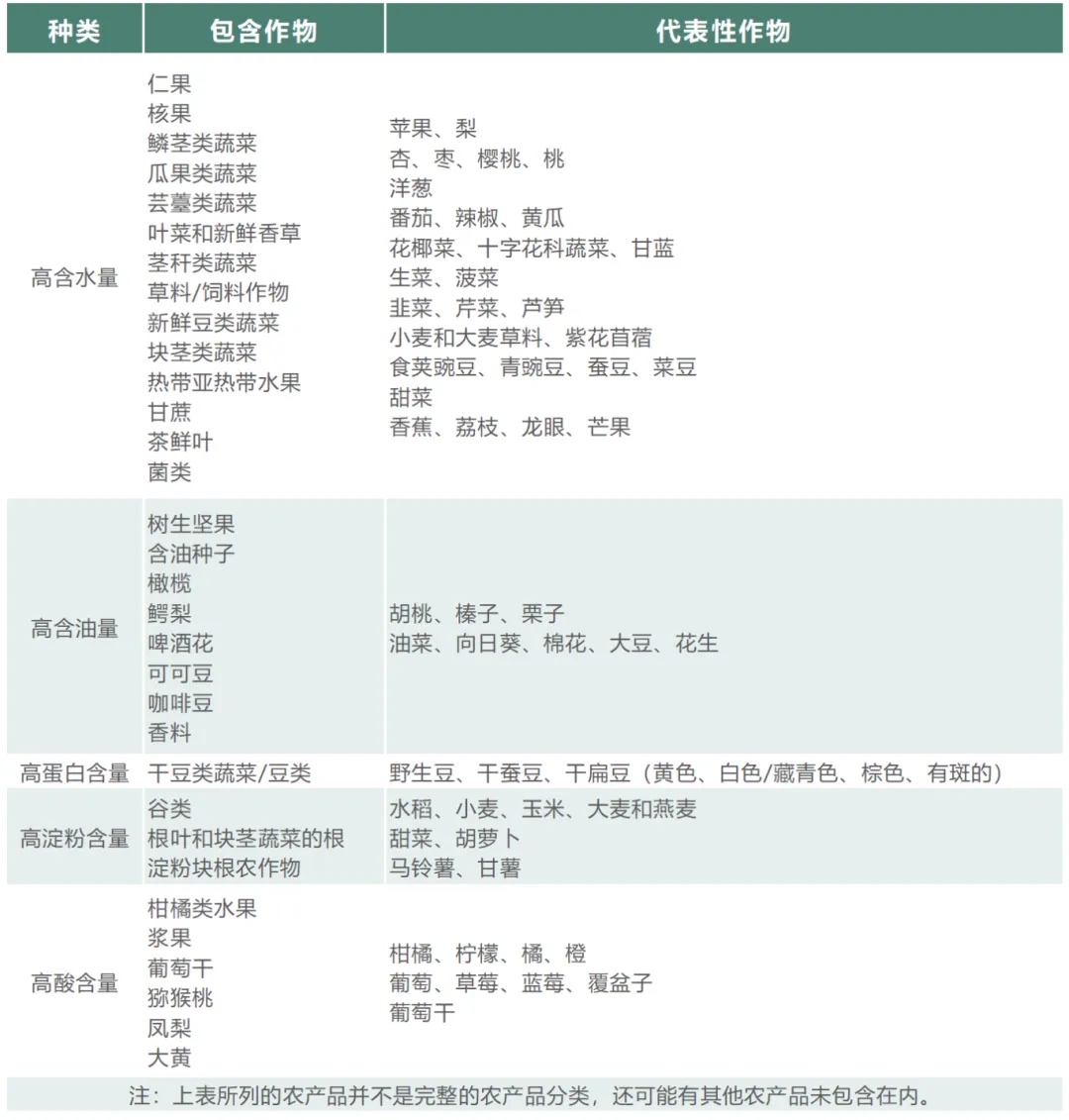 农药残留储藏稳定性试验准则