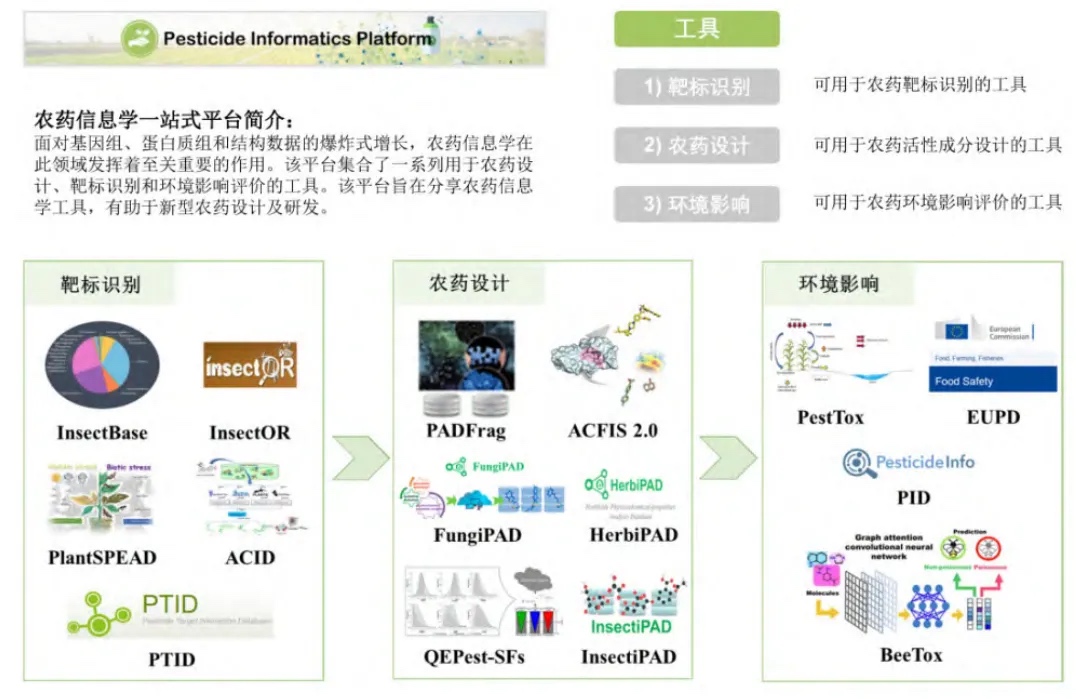 一站式在线平台