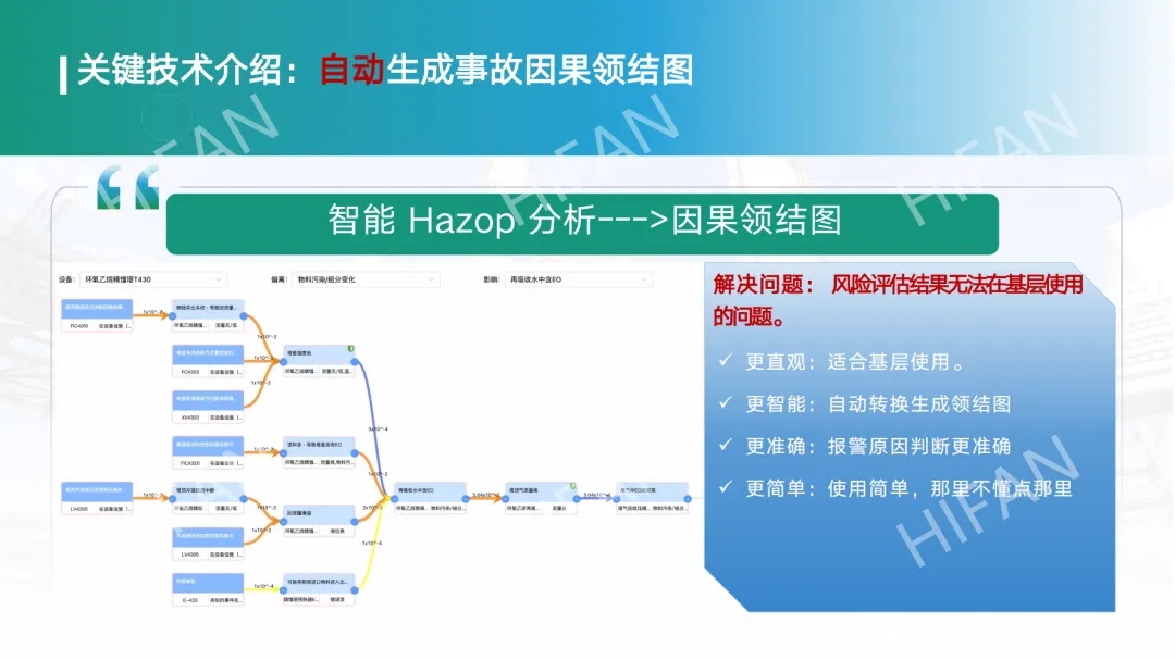 智能HAZOP分析技术