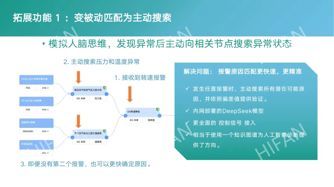 DeepSeek内网模型