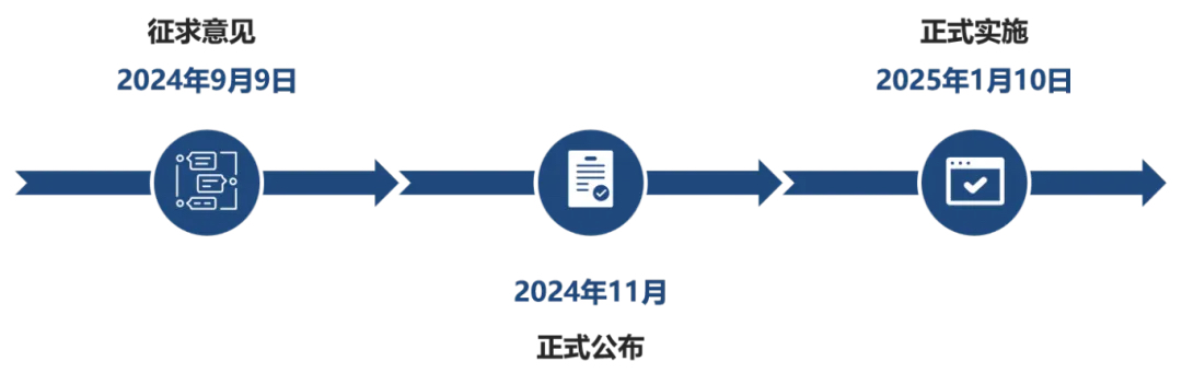 新政令实施时间