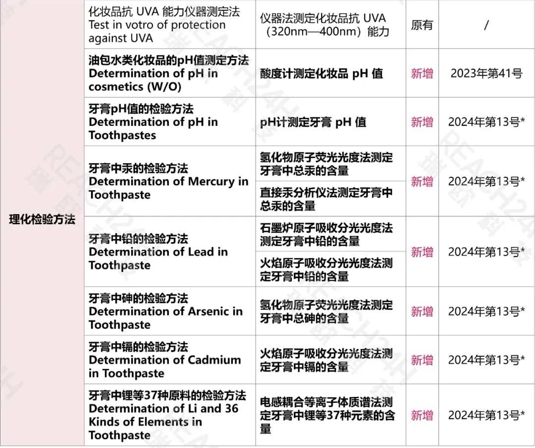 articles/phys化妆品安全技术规范（2015年版）ical-chemical-tests-2.jpg