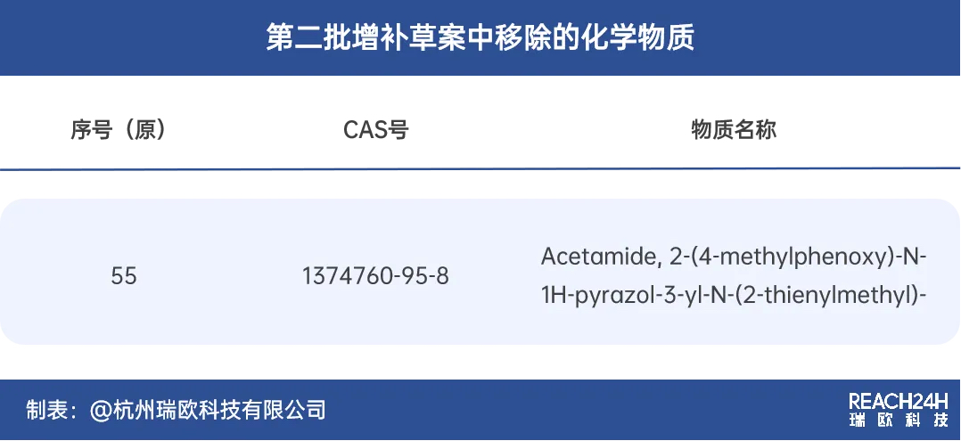 菲律宾现有化学物质名录（PICCS）