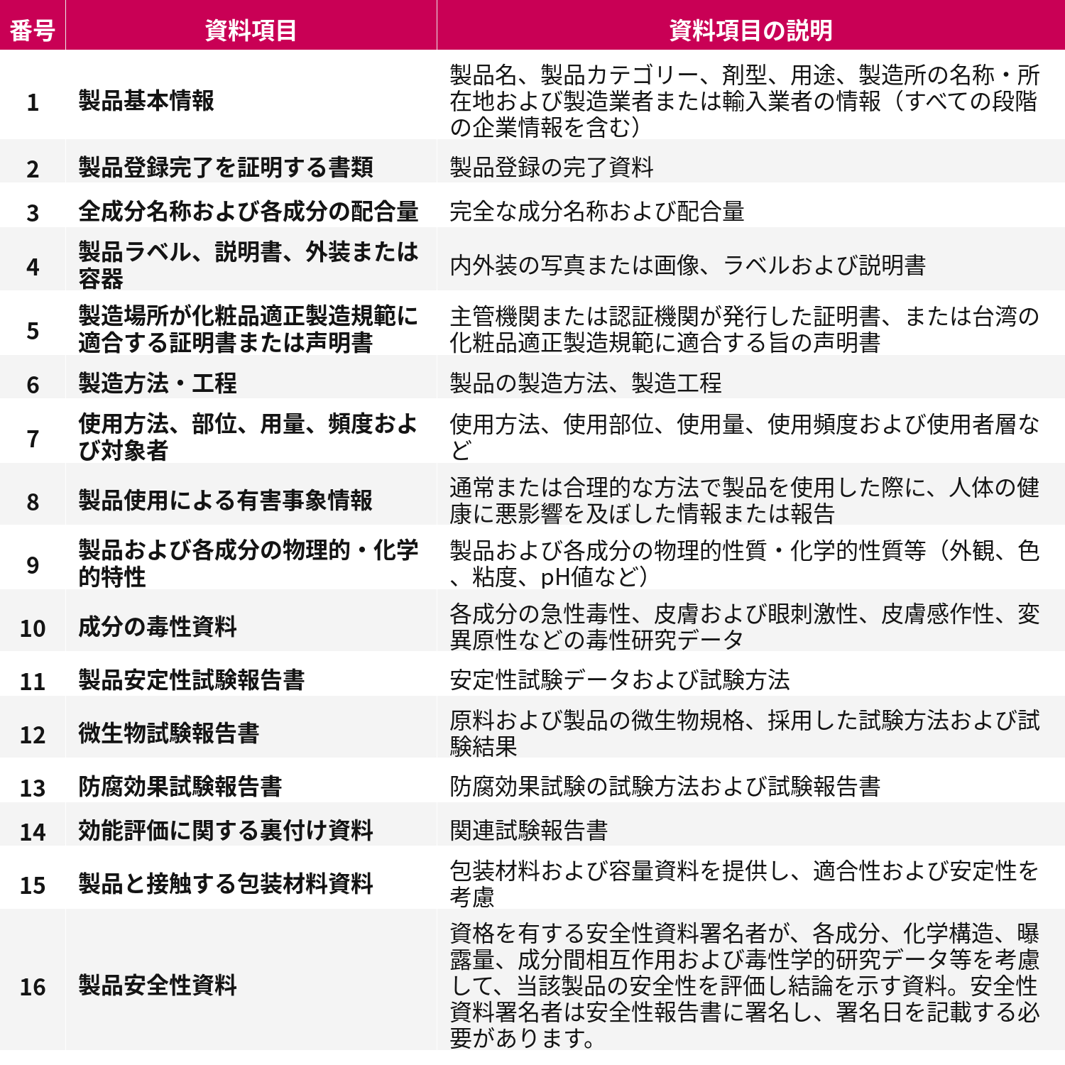 PIF対応に必要な資料.png