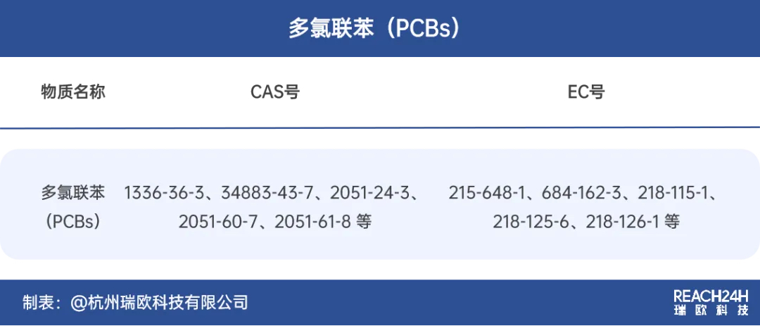 欧盟PCBs修订内容