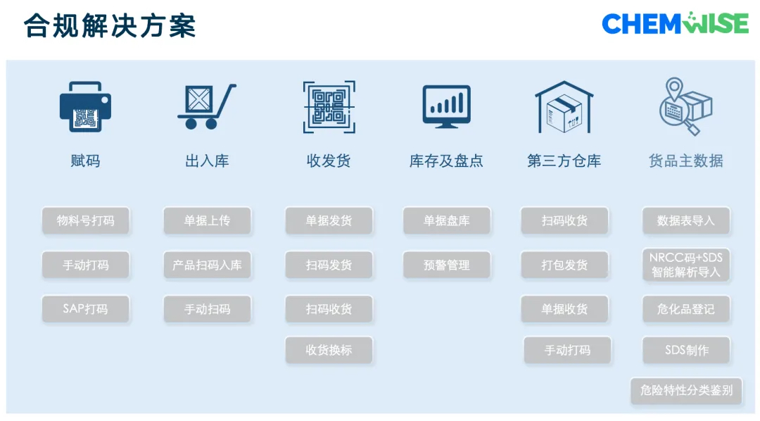 融合二维码合规解决方案