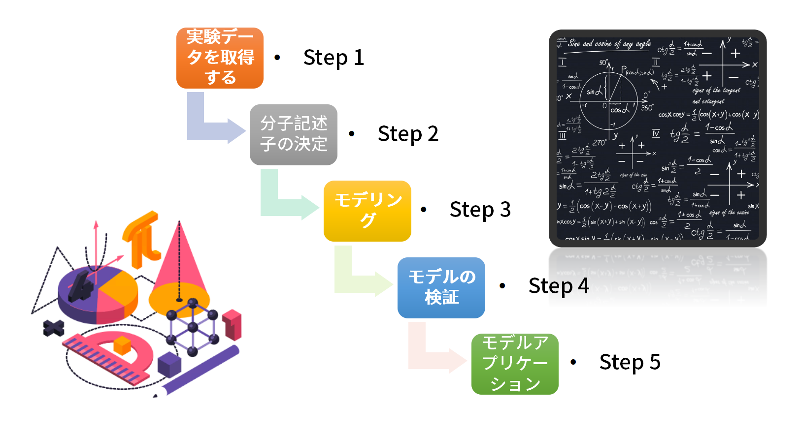 qsarモデル-5つのステップ qsarモデル-5つのステップ