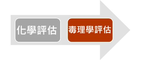 (Q)SAR評估