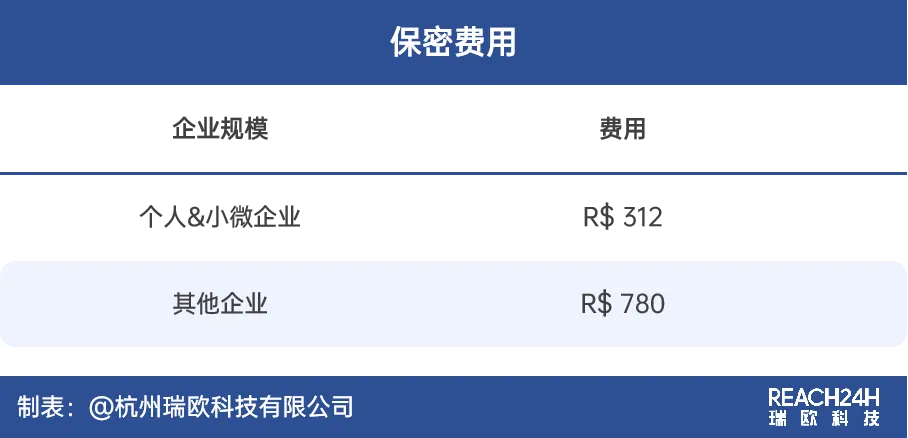 巴西REACH保密费用