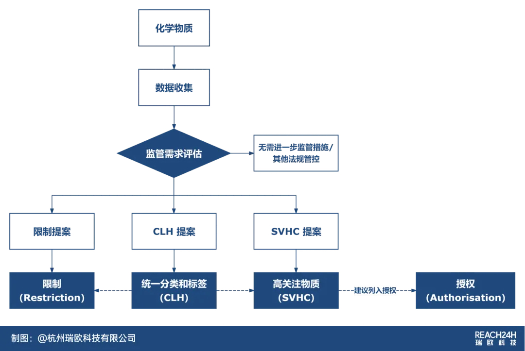 articles/reach-clh-svhc-1.jpg
