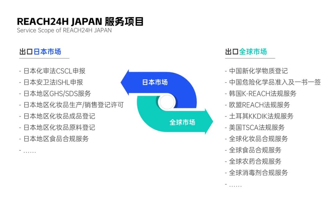 REACH24H JAPAN株式会社服务领域