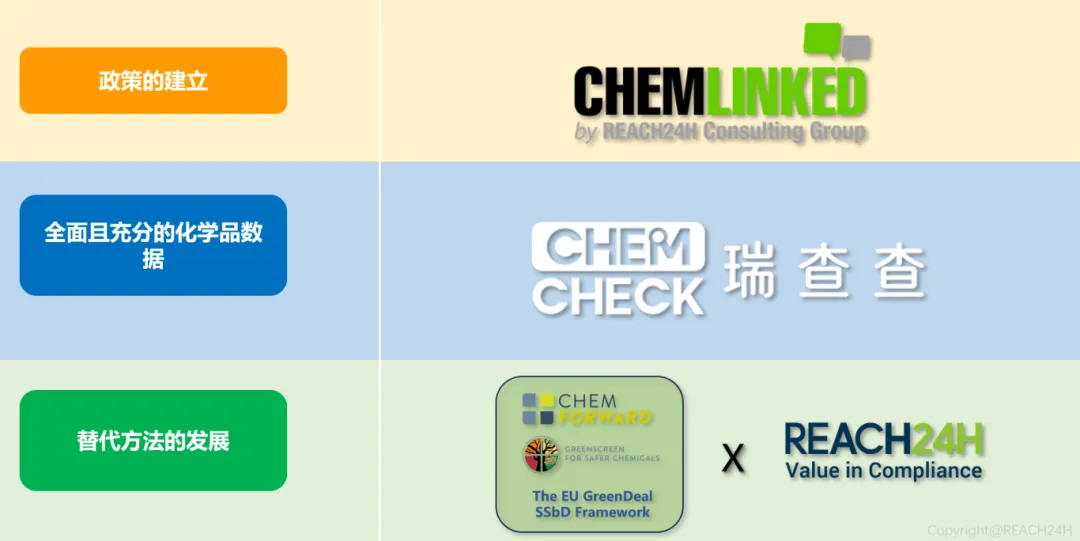 化学品可持续转型