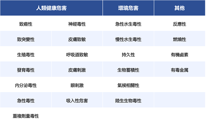 ChemFORWARD評估