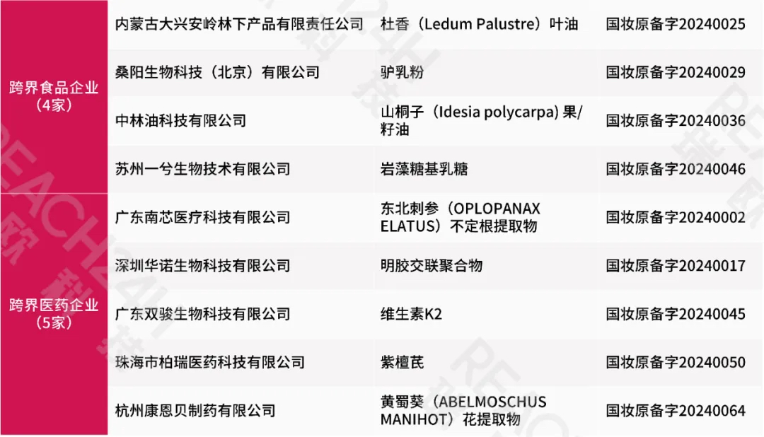 新原料备案的企业