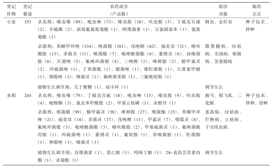 articles/registration-seed-treatment-4.jpg