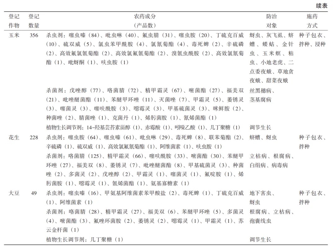 种子处理剂农药组分及在作物上登记情况