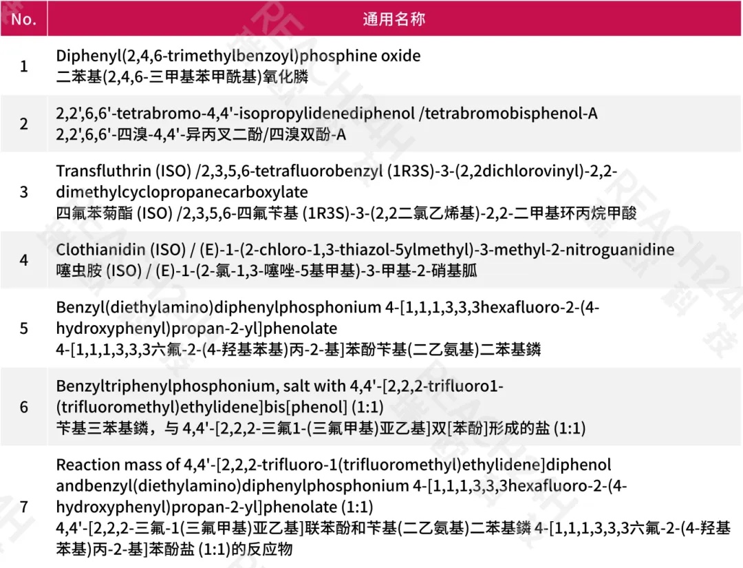 欧盟禁用CMR物质生效