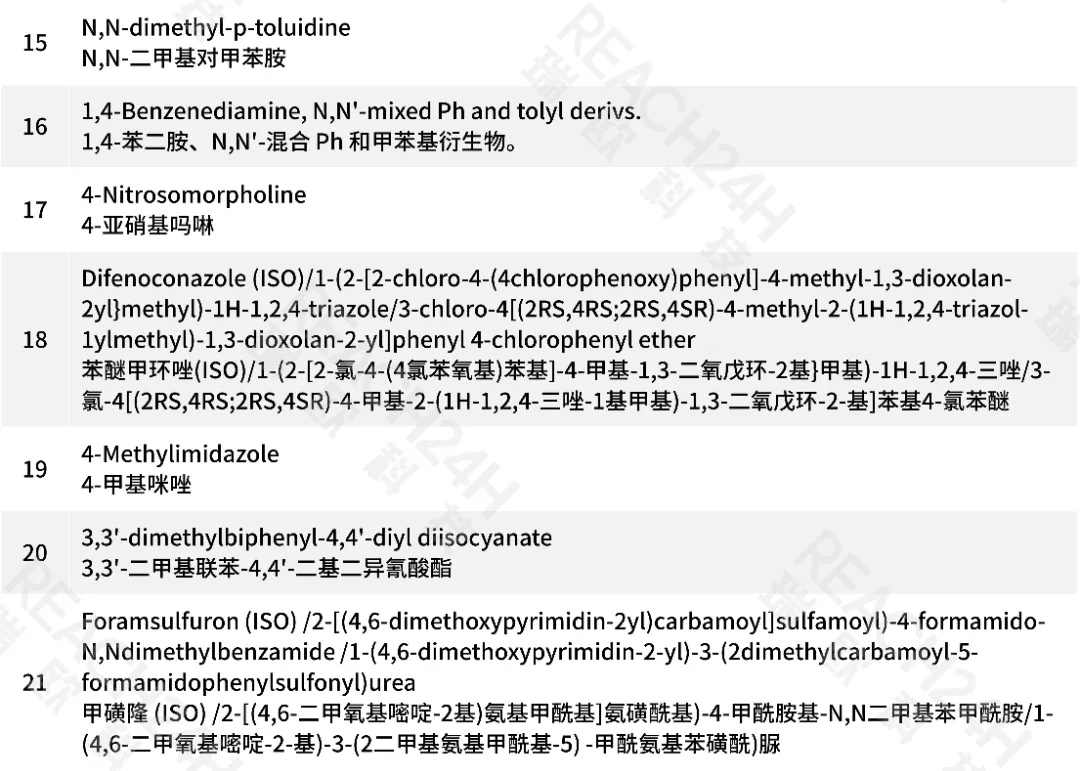 欧盟禁用CMR物质生效