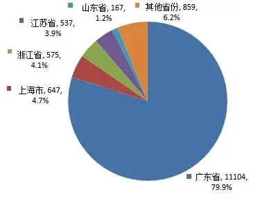 批准国产首次注册产品数据图