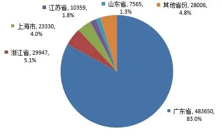 国产普通化妆品备案数据图