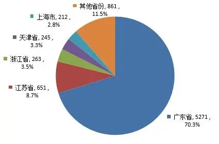 国产牙膏备案数据图