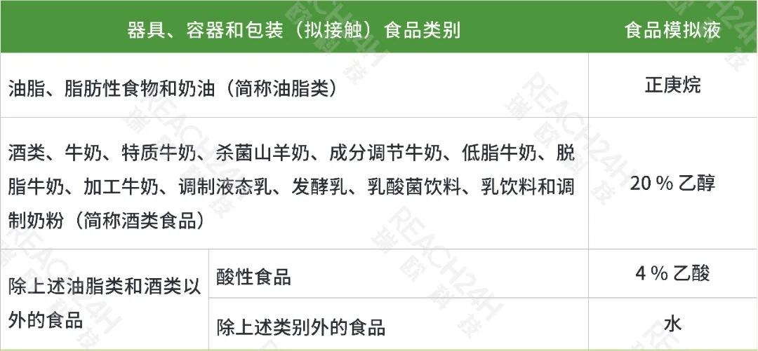 器具、容器和包装食品类别