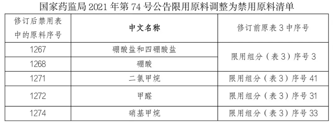 化妆品禁用原料清单