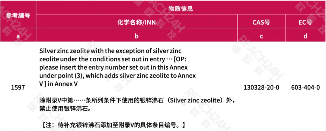 欧盟化妆品法规拟修订附录