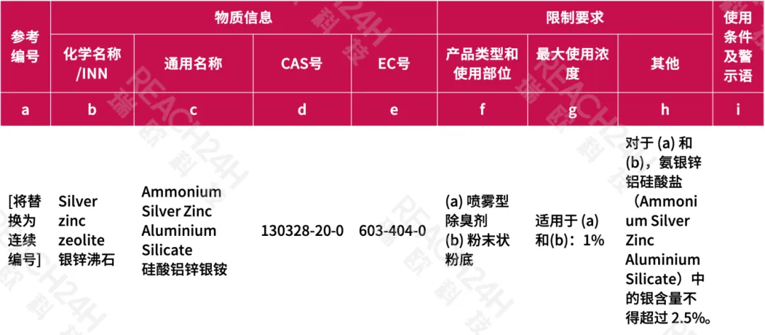 欧盟化妆品法规附录V