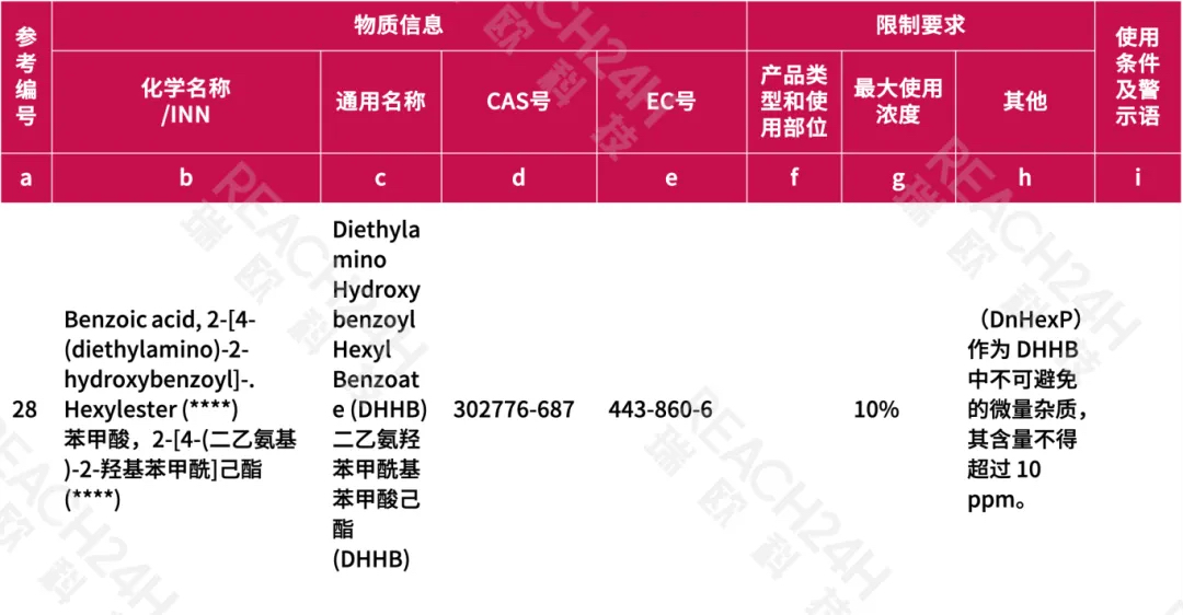 欧盟化妆品法规附录V