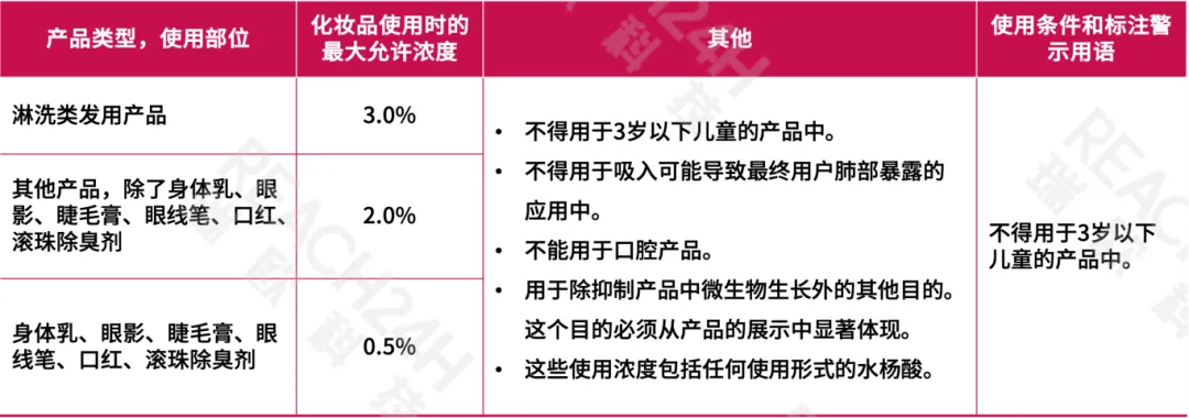 水杨酸不作为防腐剂使用时